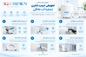 تعویض تیوپ مخزن تصفیه آب خانگی