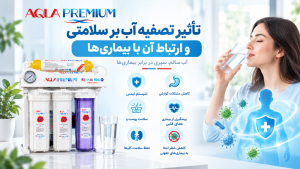 نقش دستگاه تصفیه آب در سلامتی