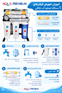 تعویض فیلتر تصفیه آب خانگی 